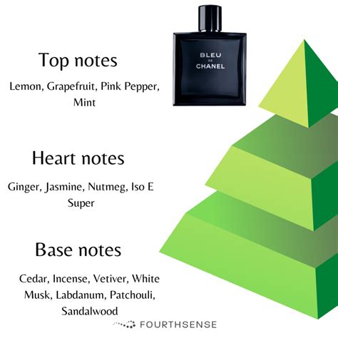 chanel de bleu notes make your own|bleu de chanel eau.